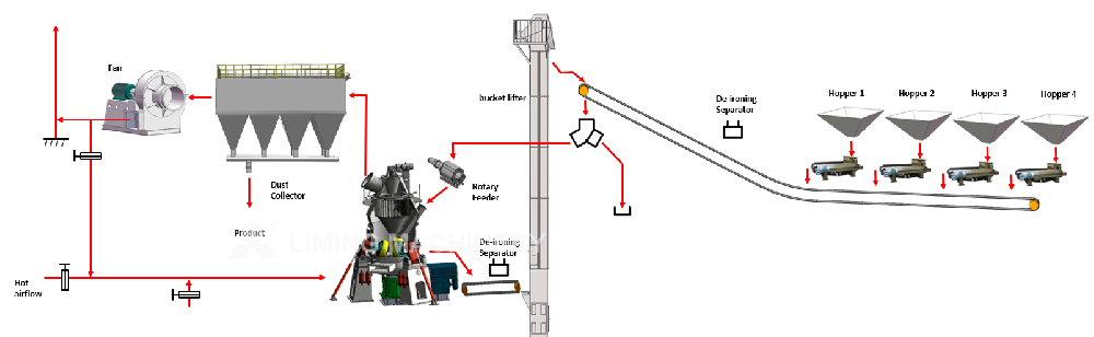 Why Invest in a Small Cement Plant?